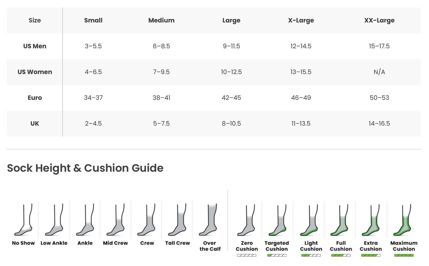Size chart and sock height guide displaying different sock lengths and cushion types, highlighting the "Men's Hike Light Cushion Crew Socks" for versatile outdoor use.